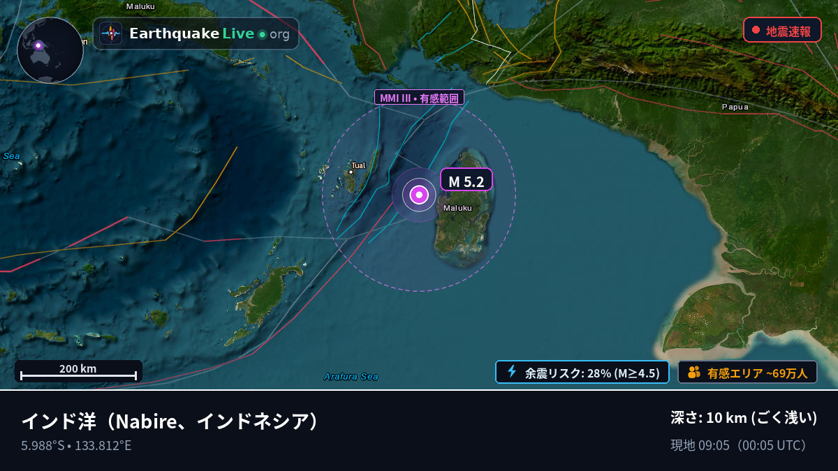 インド洋 (インドネシア)