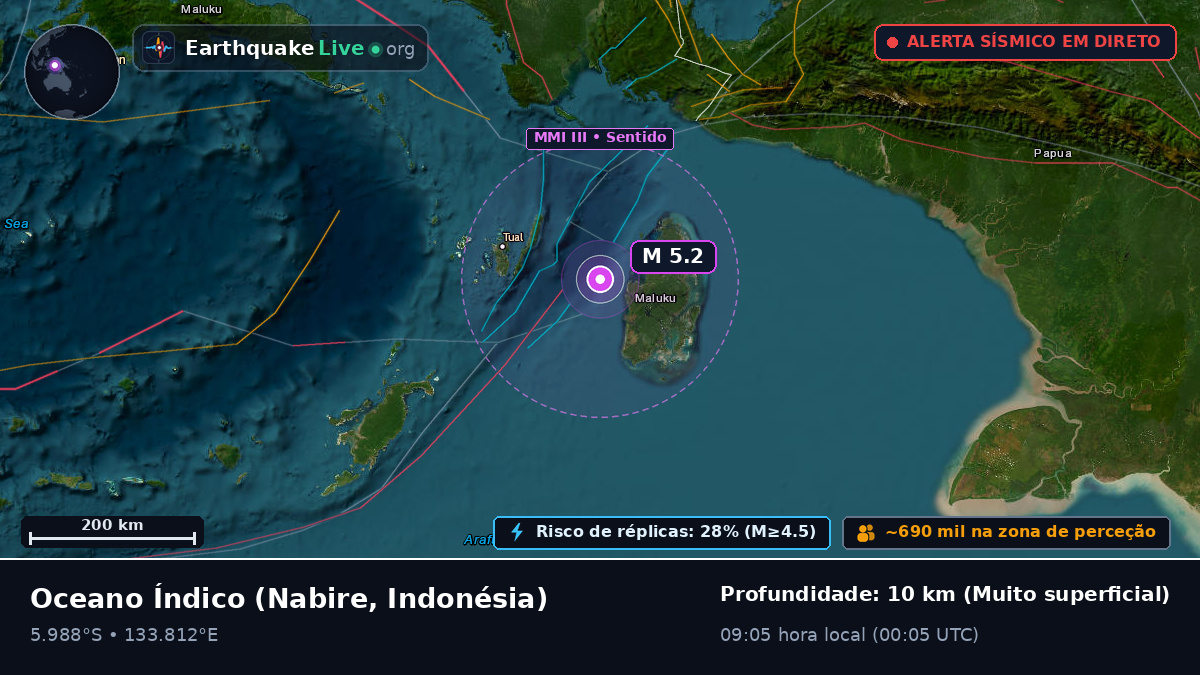 Oceano Índico (Indonésia)