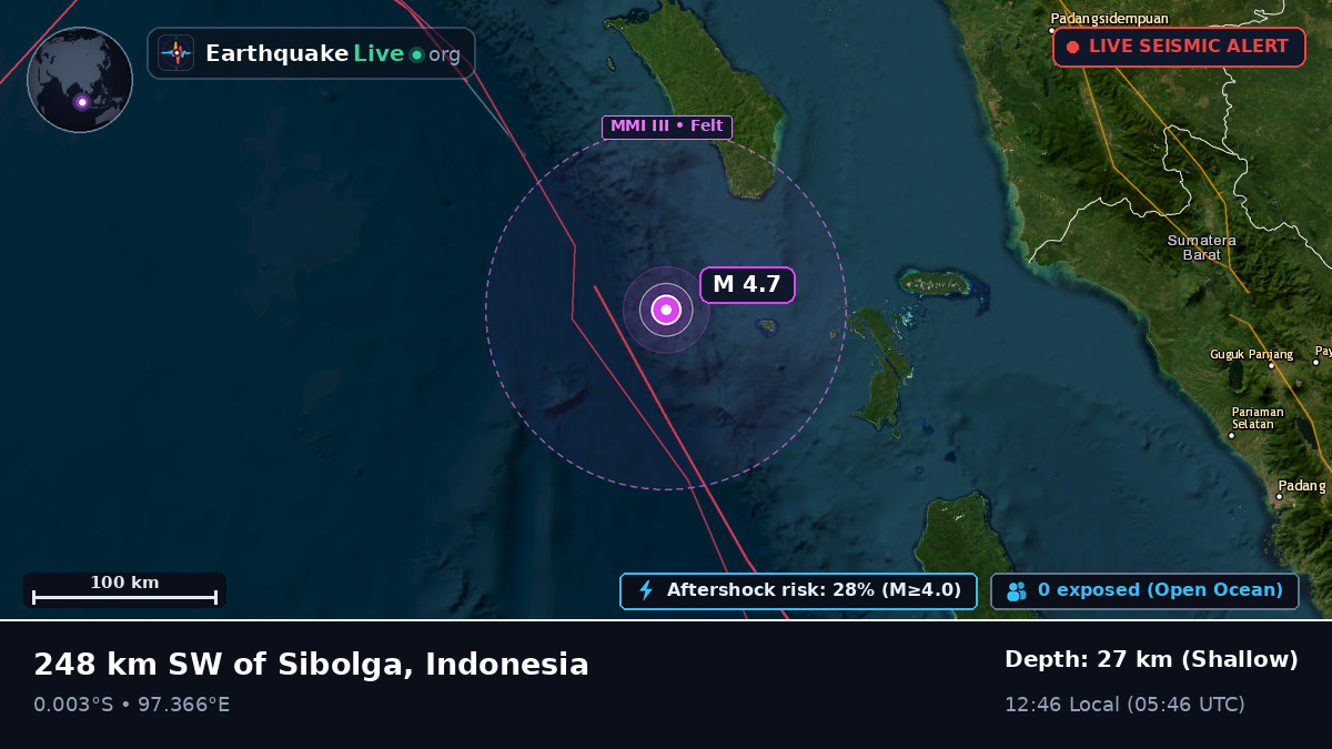 Indian Ocean (Indonesia)