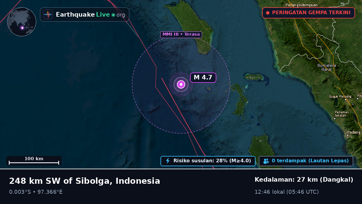 Samudra Hindia (Indonesia)
