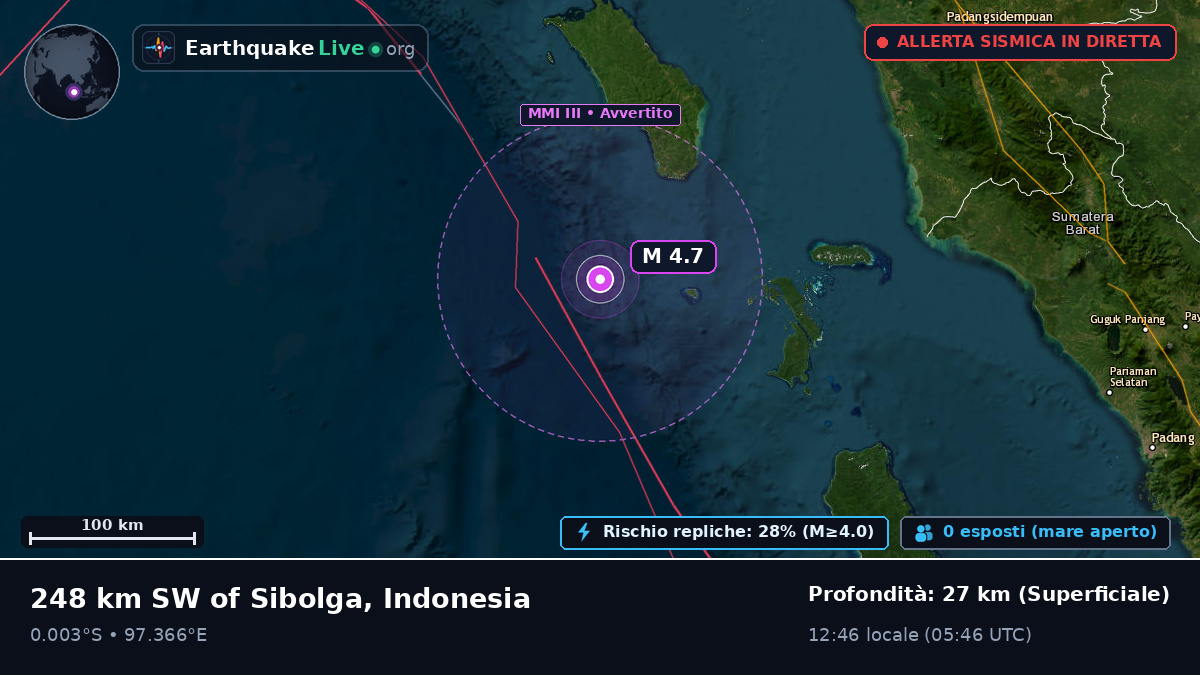 Oceano Indiano (Indonesia)