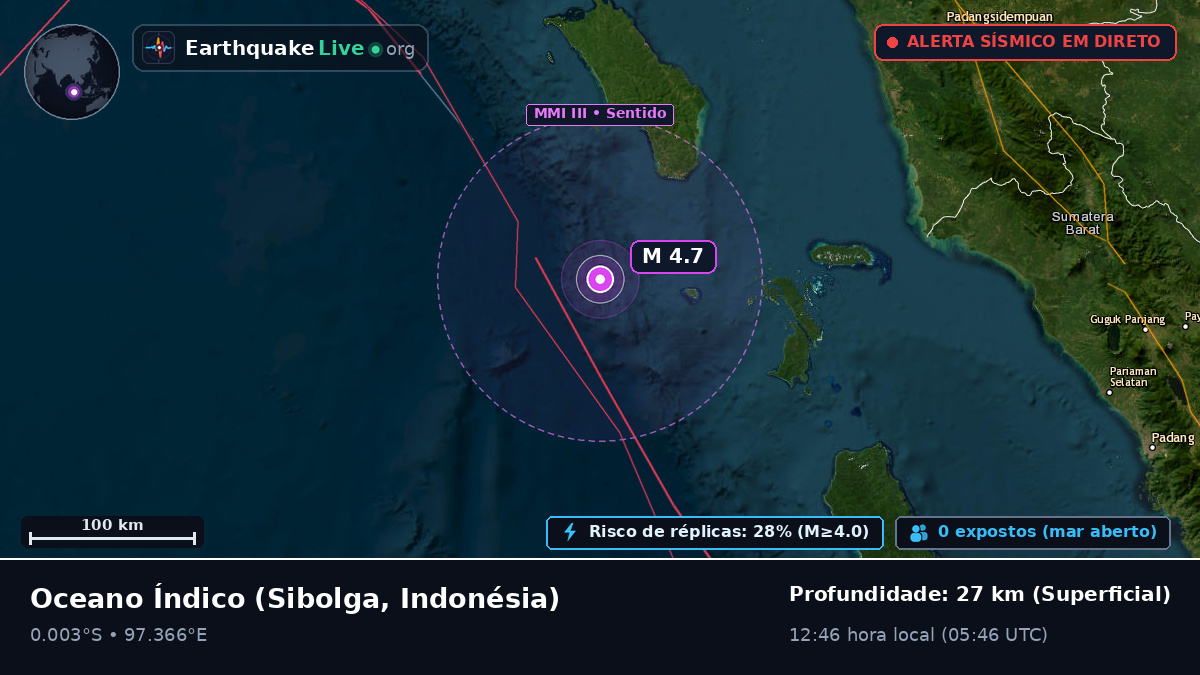 Oceano Índico (Indonésia)