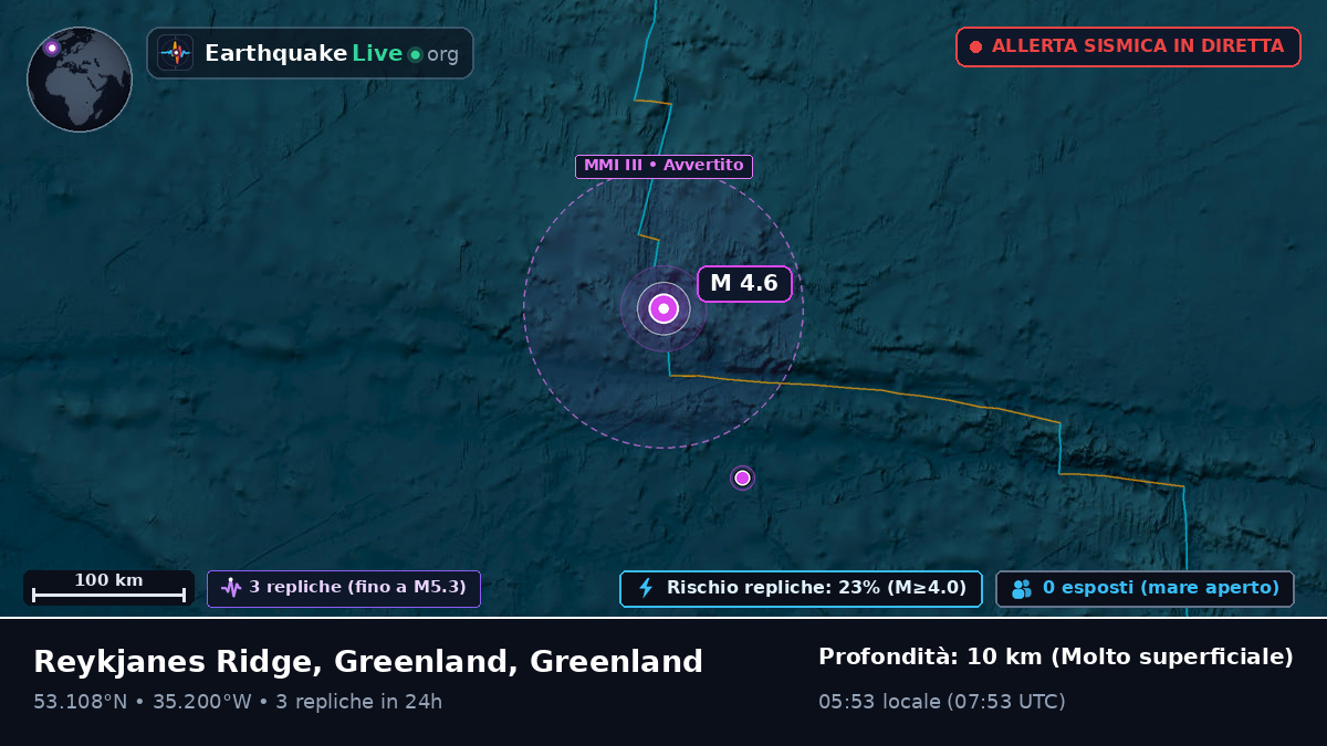 Oceano Atlantico settentrionale (Greenland)