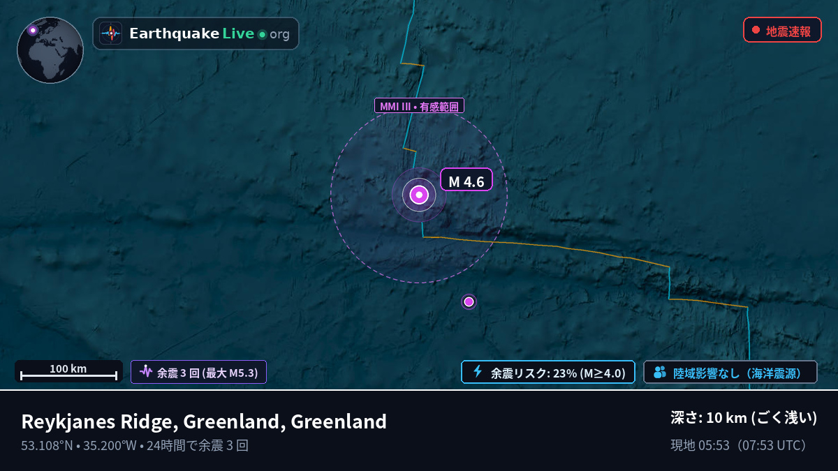 北大西洋 (Greenland)