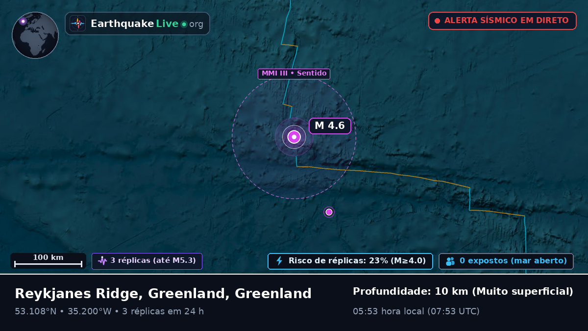 Oceano Atlântico Norte (Greenland)