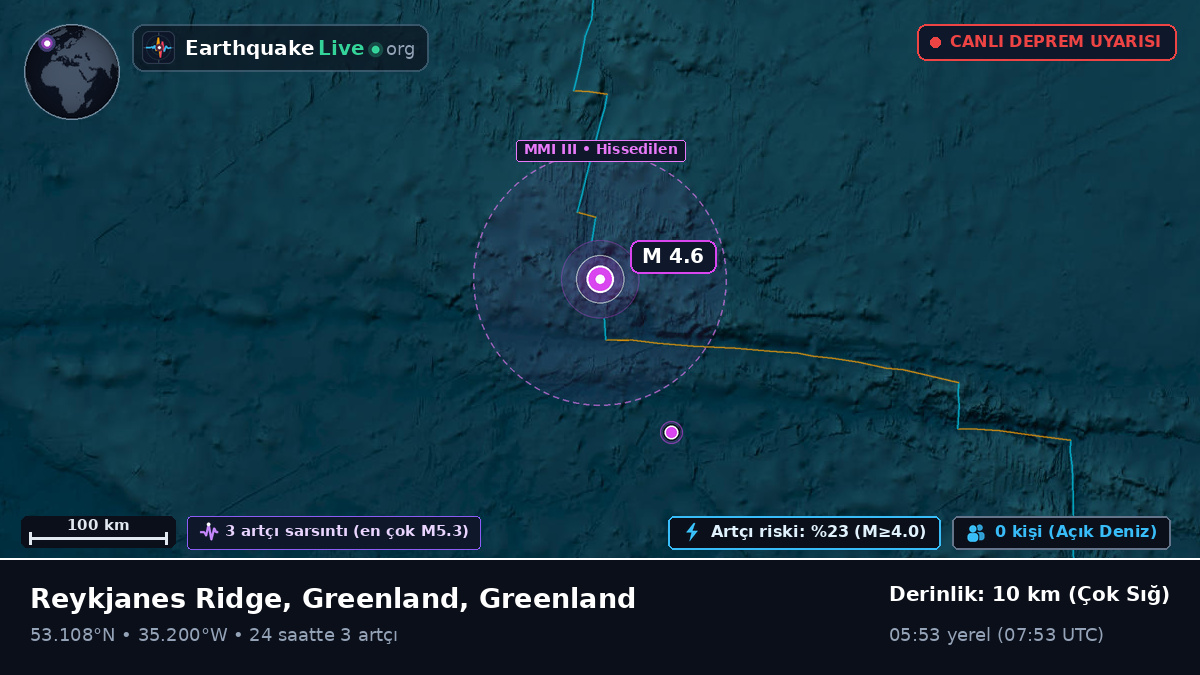 Kuzey Atlantik Okyanusu (Greenland)