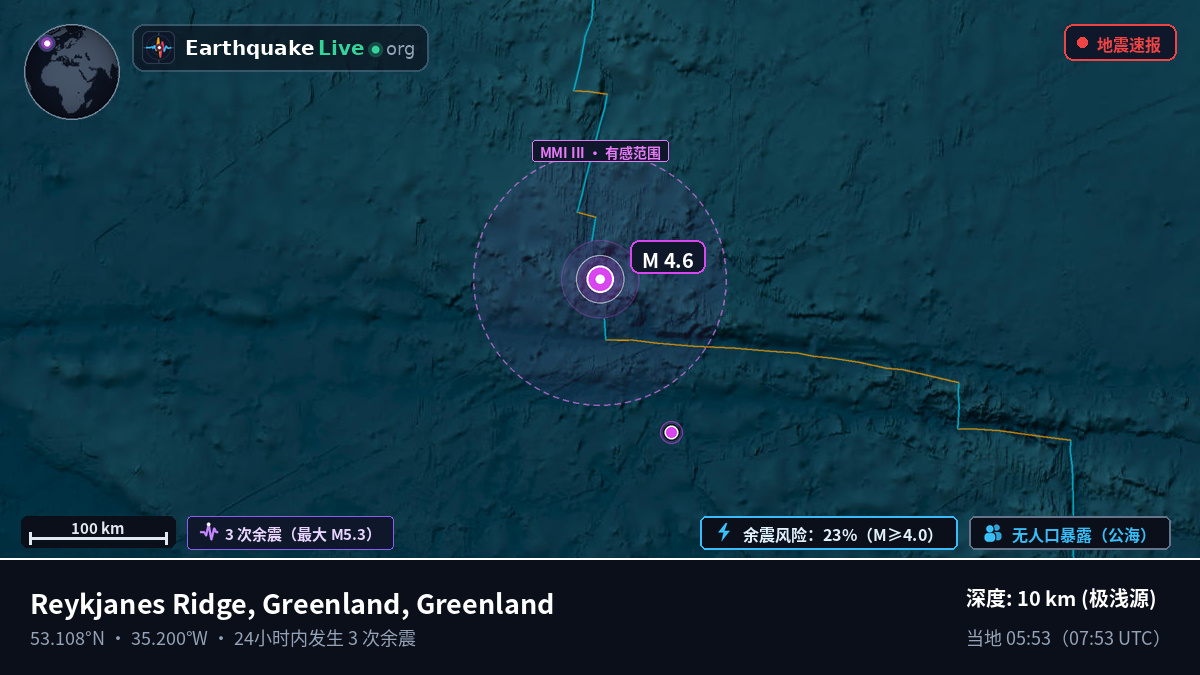 北大西洋 (Greenland)