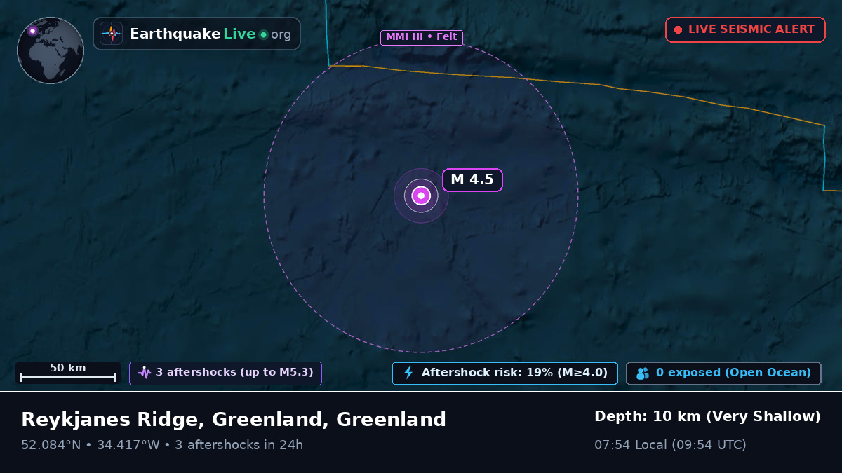 North Atlantic Ocean (Greenland)