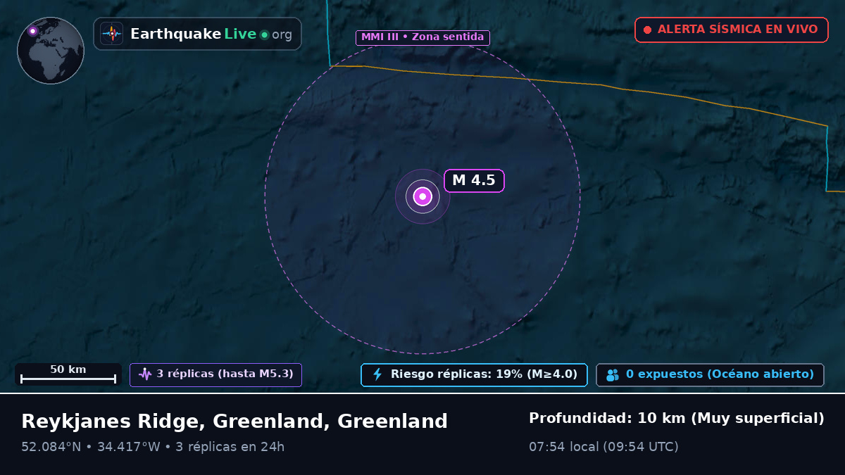 Océano Atlántico Norte (Greenland)