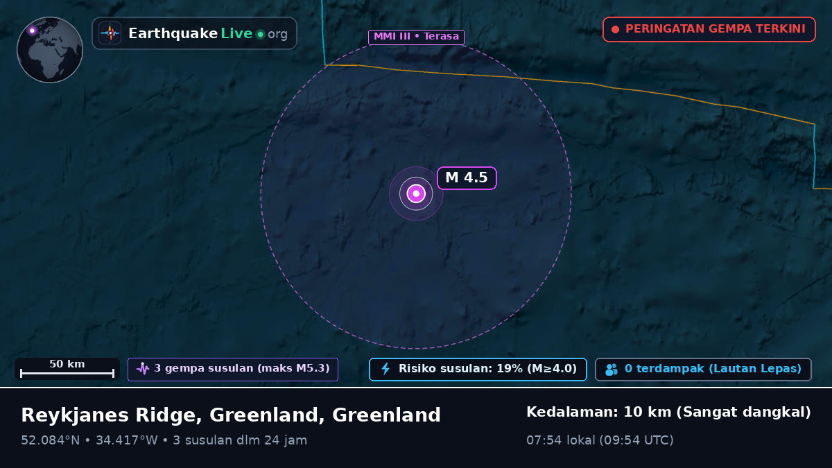 Samudra Atlantik Utara (Greenland)