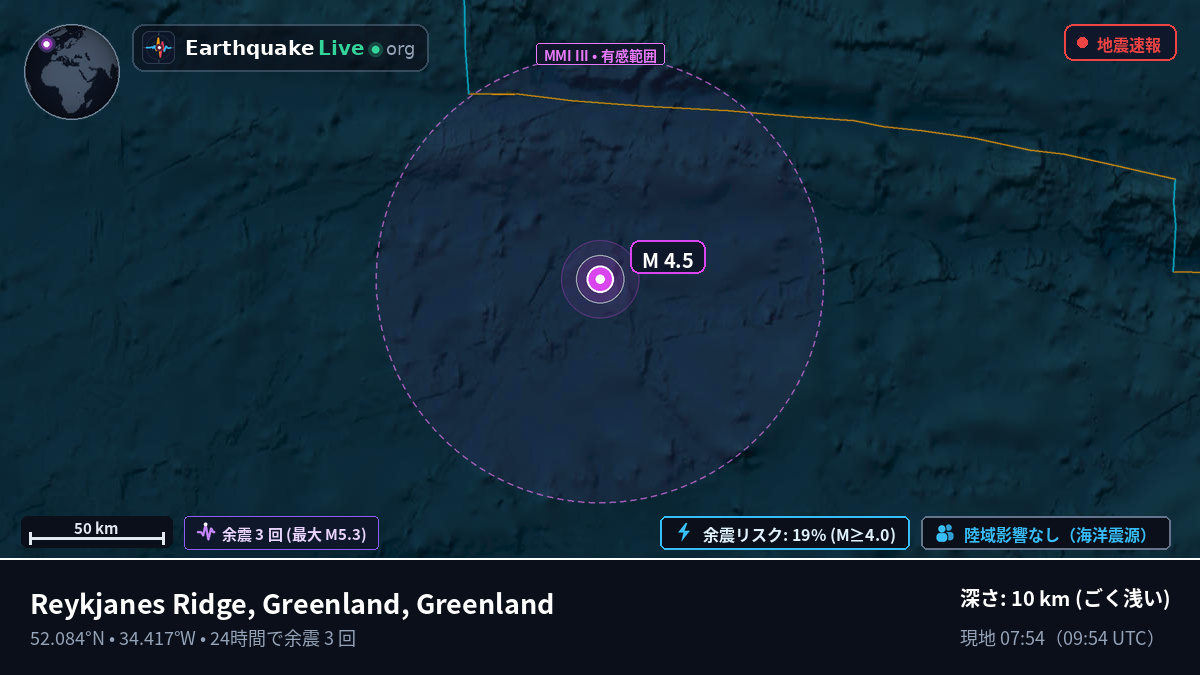 北大西洋 (Greenland)