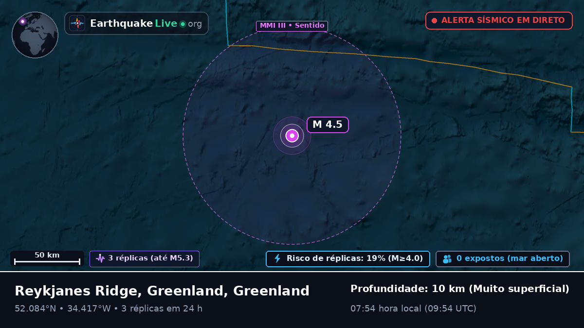 Oceano Atlântico Norte (Greenland)