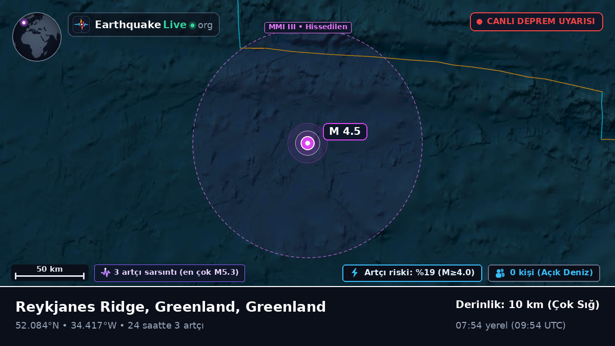 Kuzey Atlantik Okyanusu (Greenland)