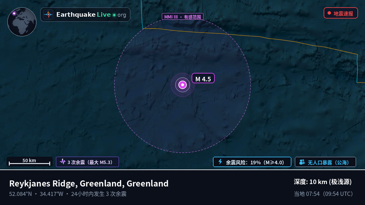 北大西洋 (Greenland)