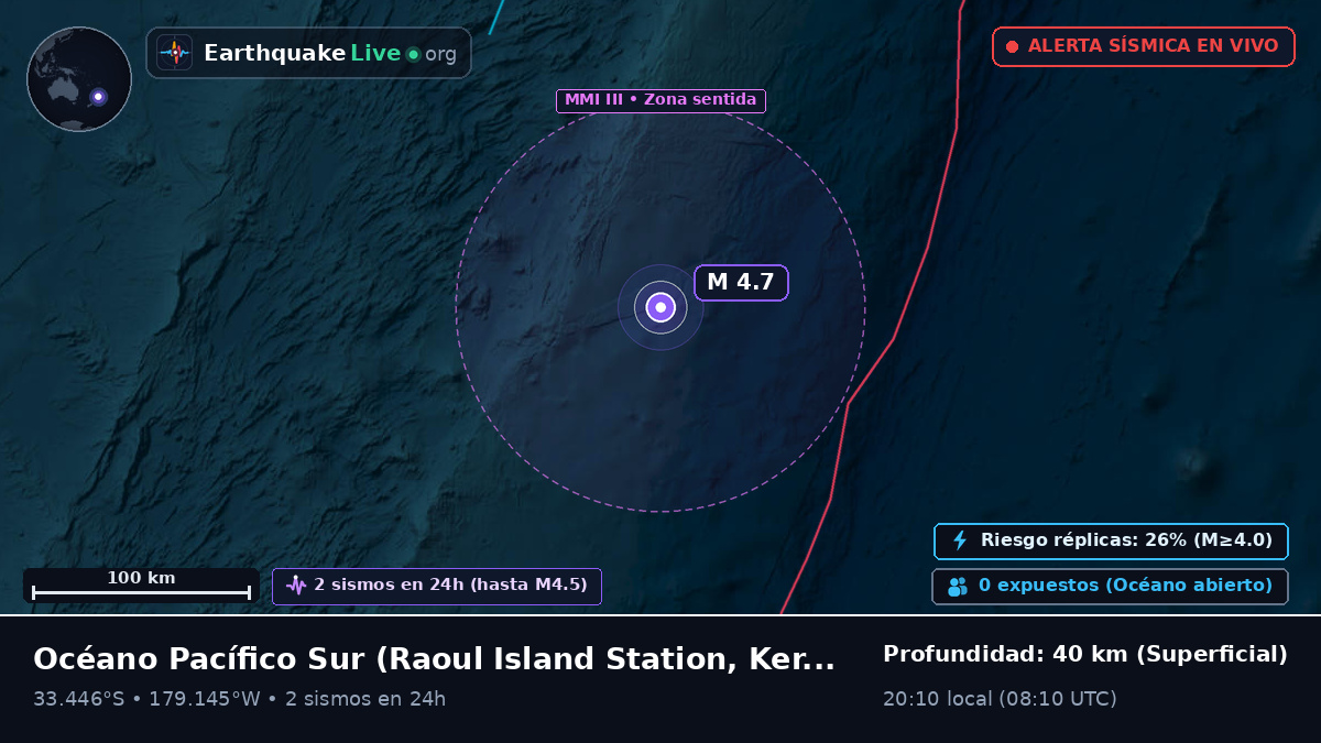 Océano Pacífico Sur (Kermadec Islands)