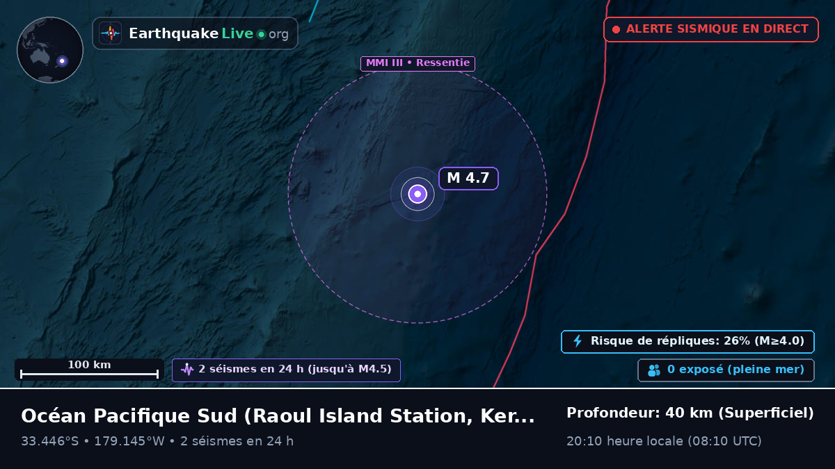 Océan Pacifique Sud (Kermadec Islands)