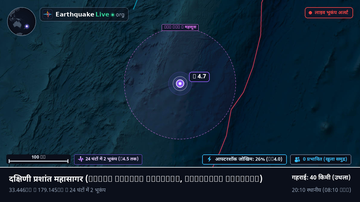 दक्षिणी प्रशांत महासागर (Kermadec Islands)
