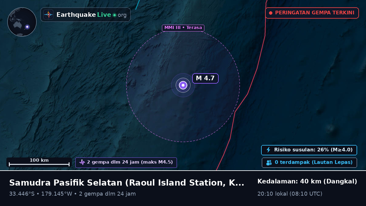 Samudra Pasifik Selatan (Kermadec Islands)