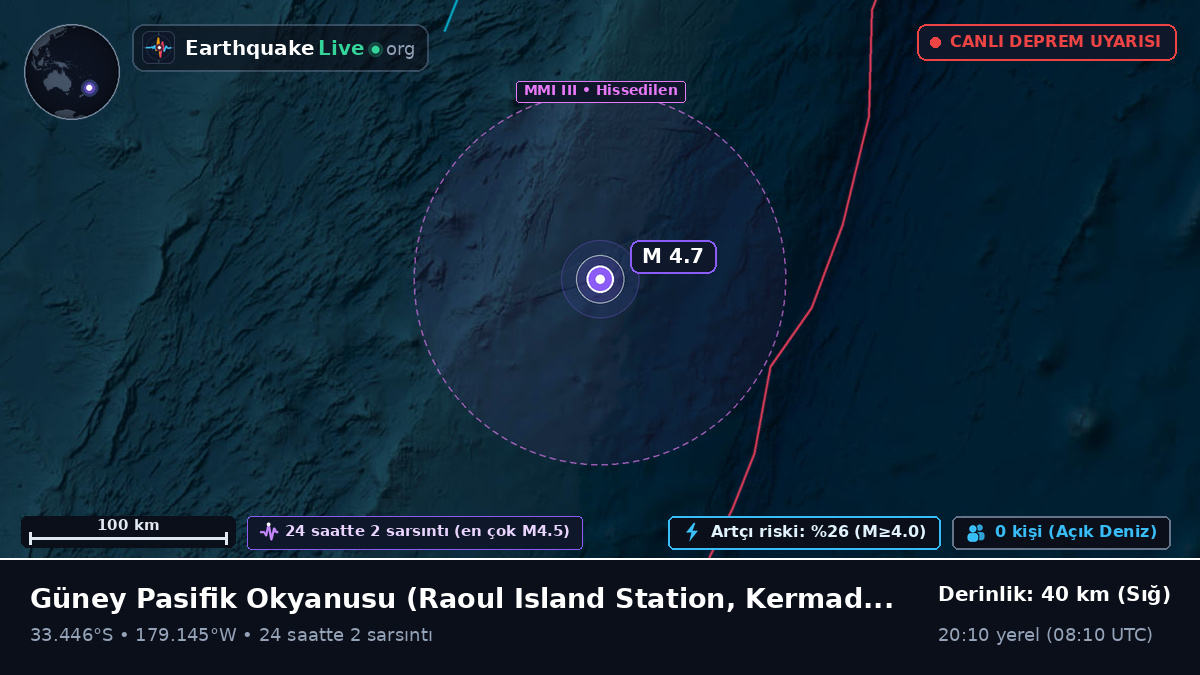 Güney Pasifik Okyanusu (Kermadec Islands)