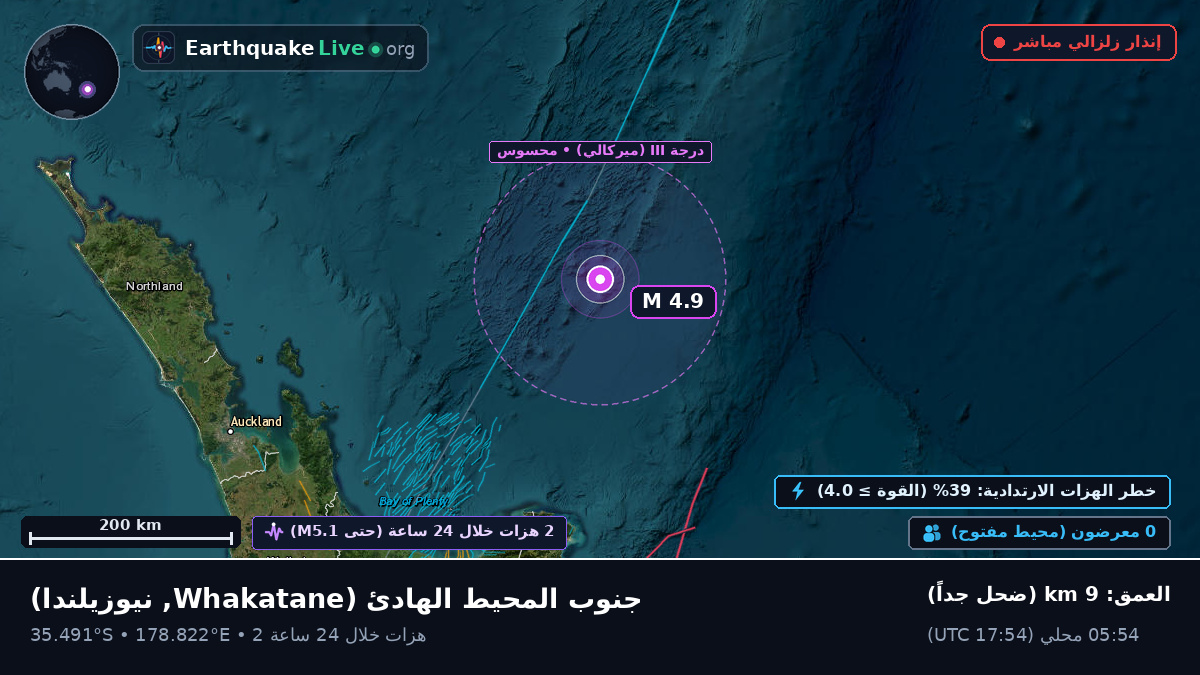 جنوب المحيط الهادئ (نيوزيلندا)