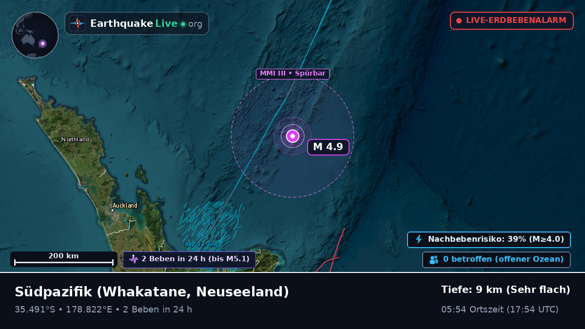 Südpazifik (Neuseeland)