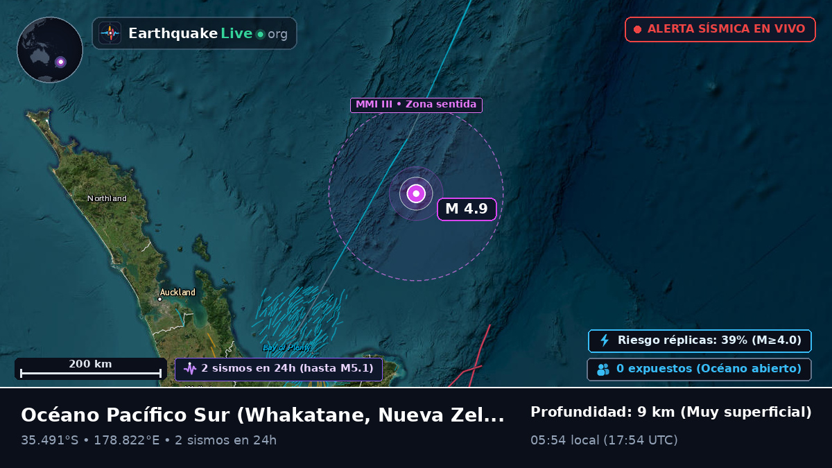 Océano Pacífico Sur (Nueva Zelanda)