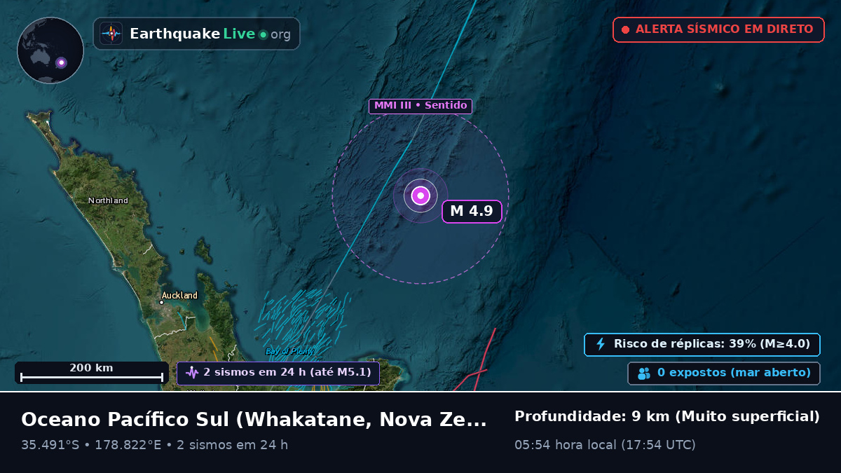 Oceano Pacífico Sul (Nova Zelândia)
