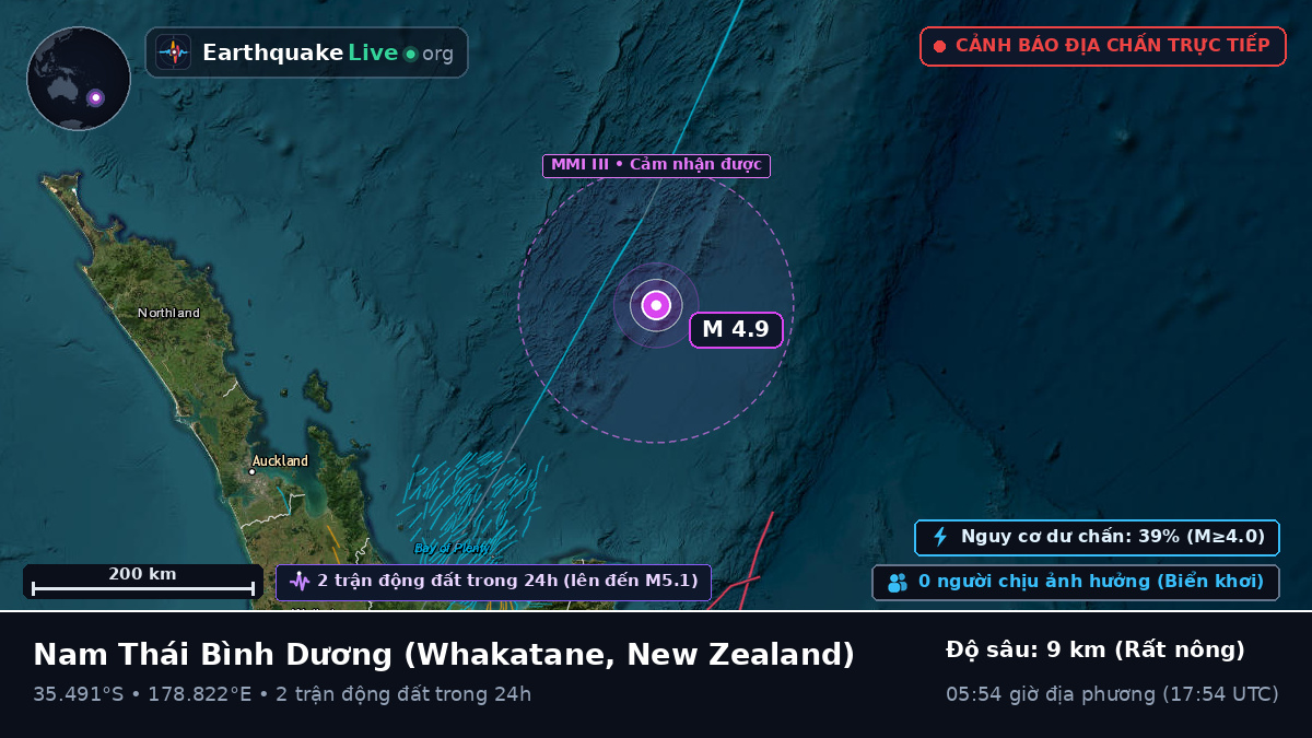 Nam Thái Bình Dương (New Zealand)