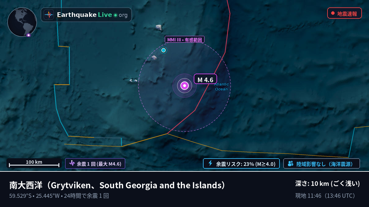 南大西洋 (South Georgia and the Islands)