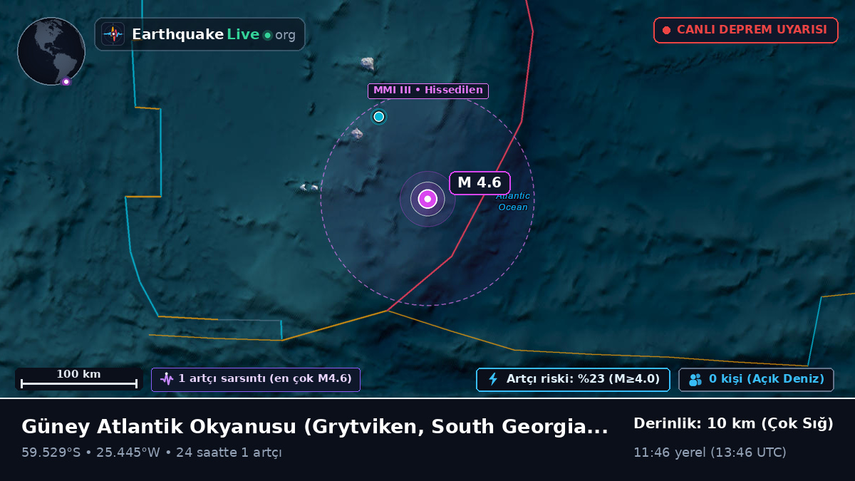 Güney Atlantik Okyanusu (South Georgia and the Islands)