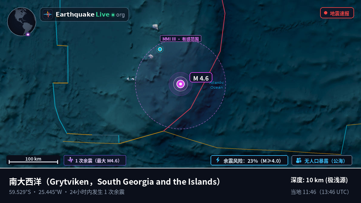 南大西洋 (South Georgia and the Islands)