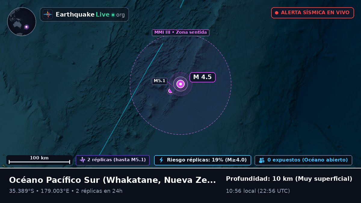 Océano Pacífico Sur (Nueva Zelanda)