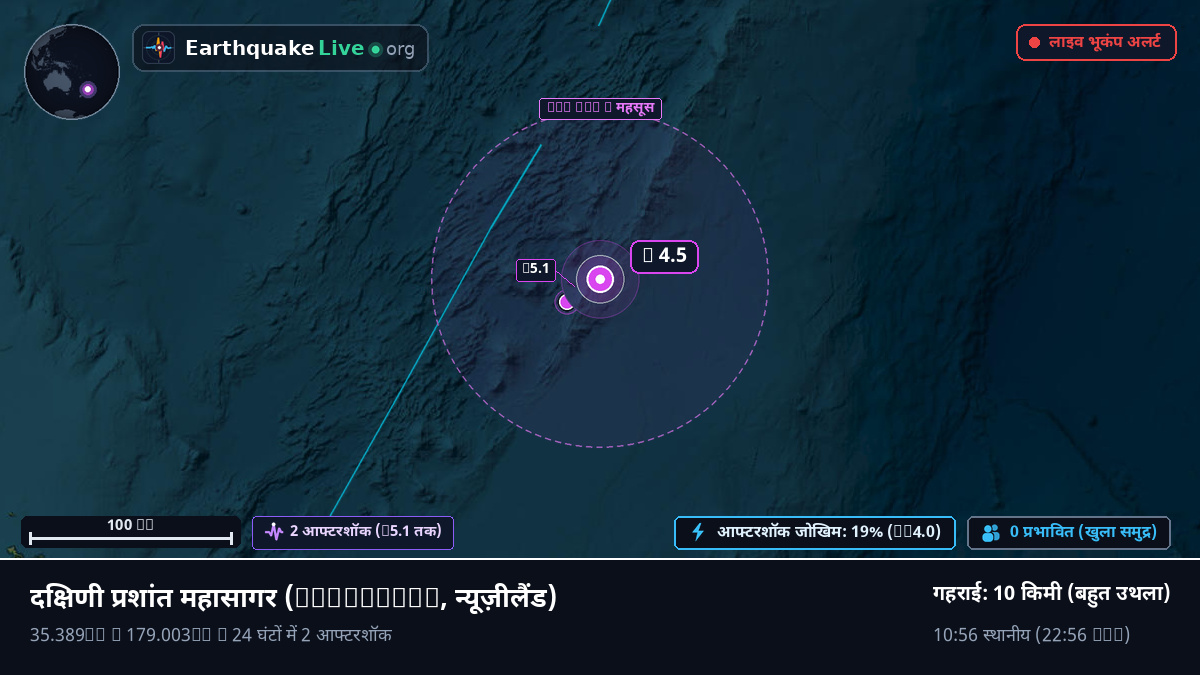 दक्षिणी प्रशांत महासागर (न्यूज़ीलैंड)