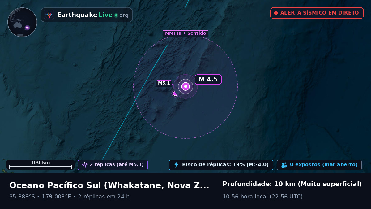 Oceano Pacífico Sul (Nova Zelândia)
