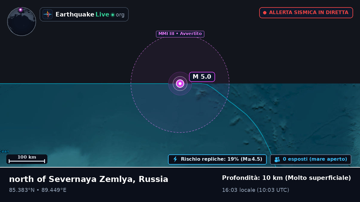 Oceano Artico (Russia)