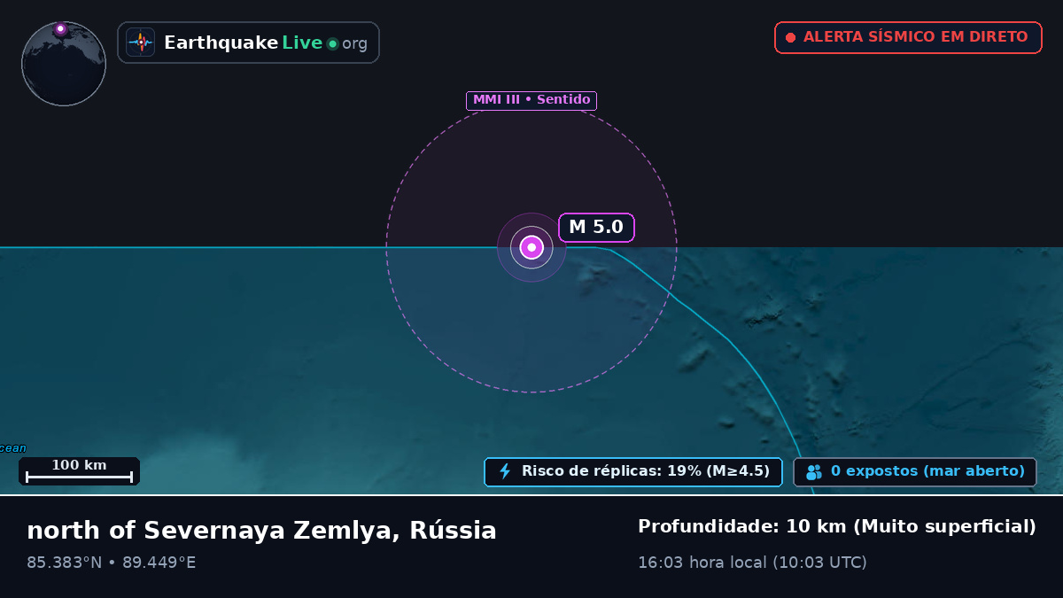 Oceano Ártico (Rússia)
