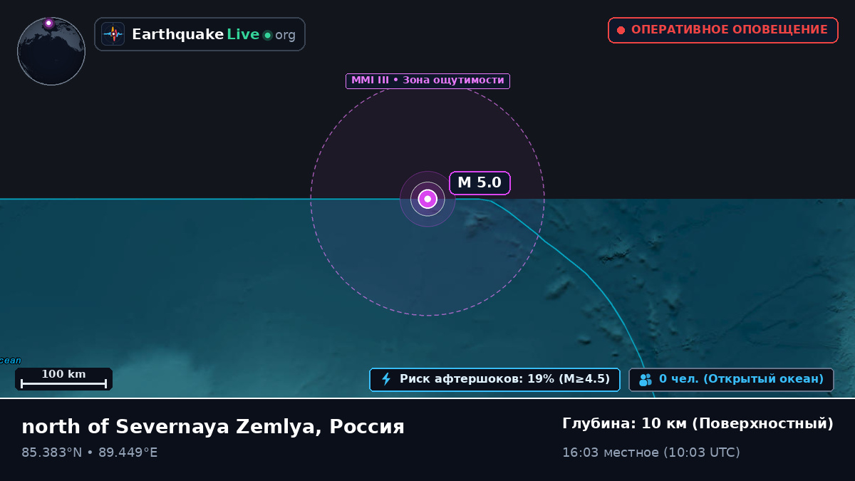 Северный Ледовитый океан (Россия)