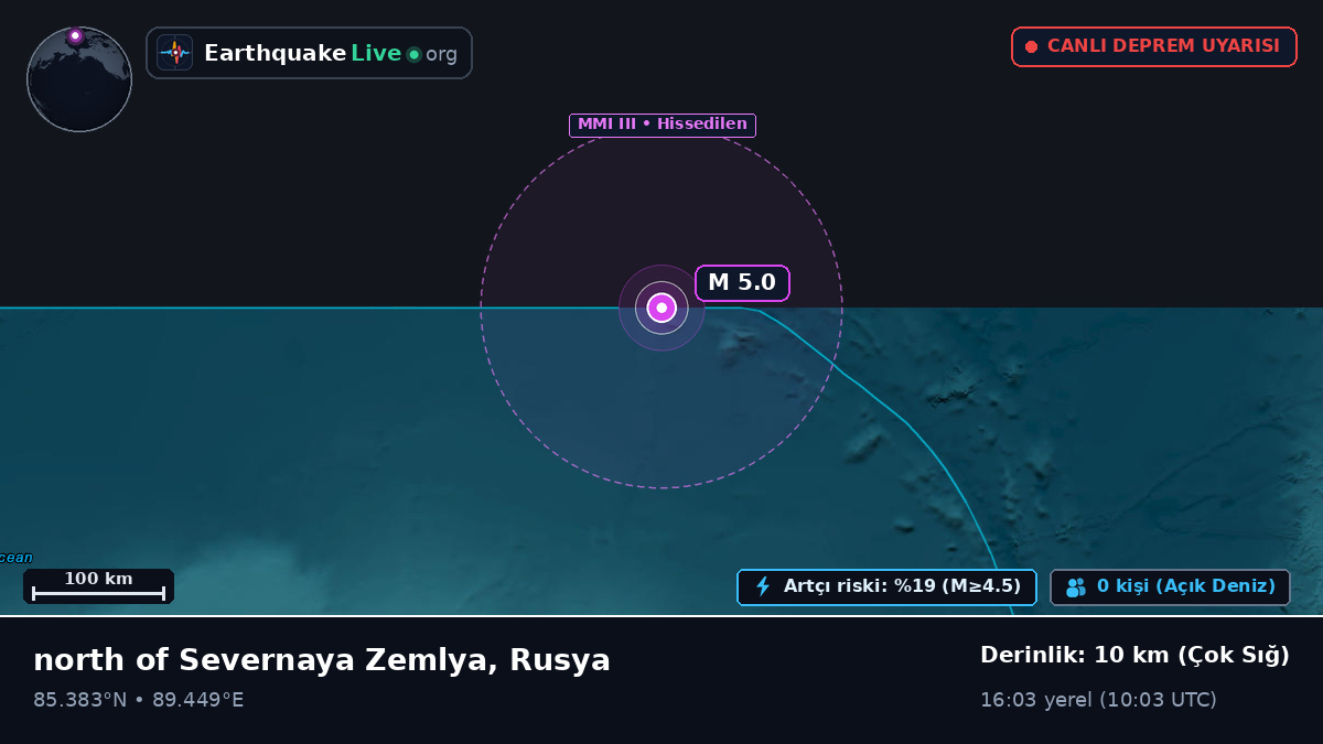 Kuzey Buz Denizi (Rusya)