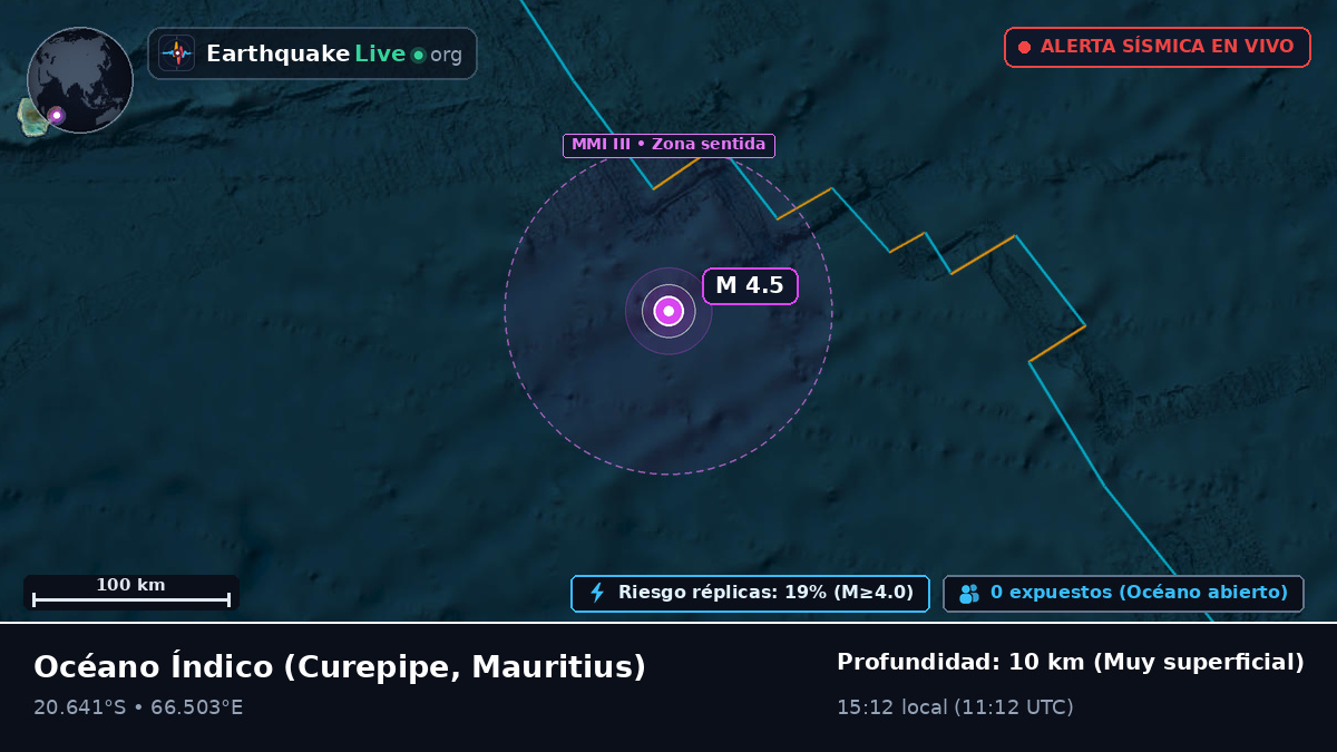 Océano Índico (Mauritius)