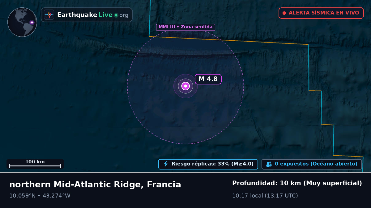 Océano Atlántico Norte (Francia)