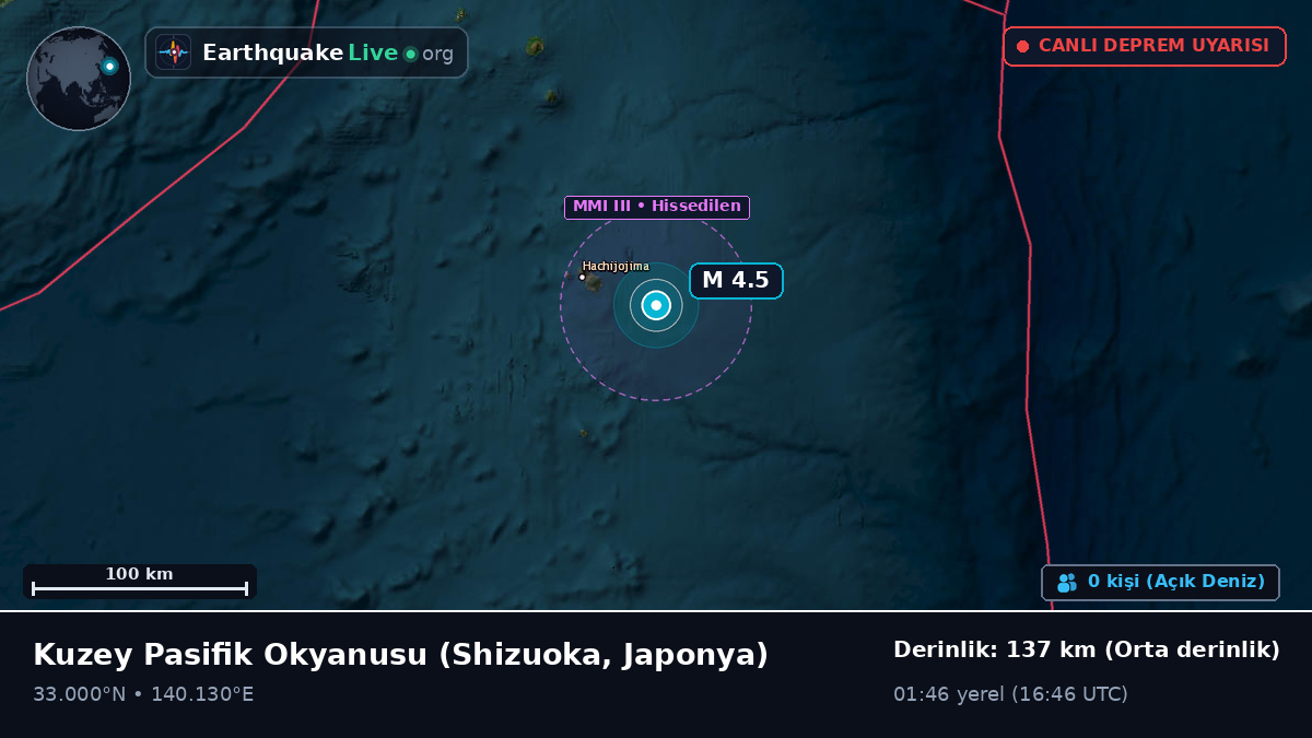 Kuzey Pasifik Okyanusu (Japonya)