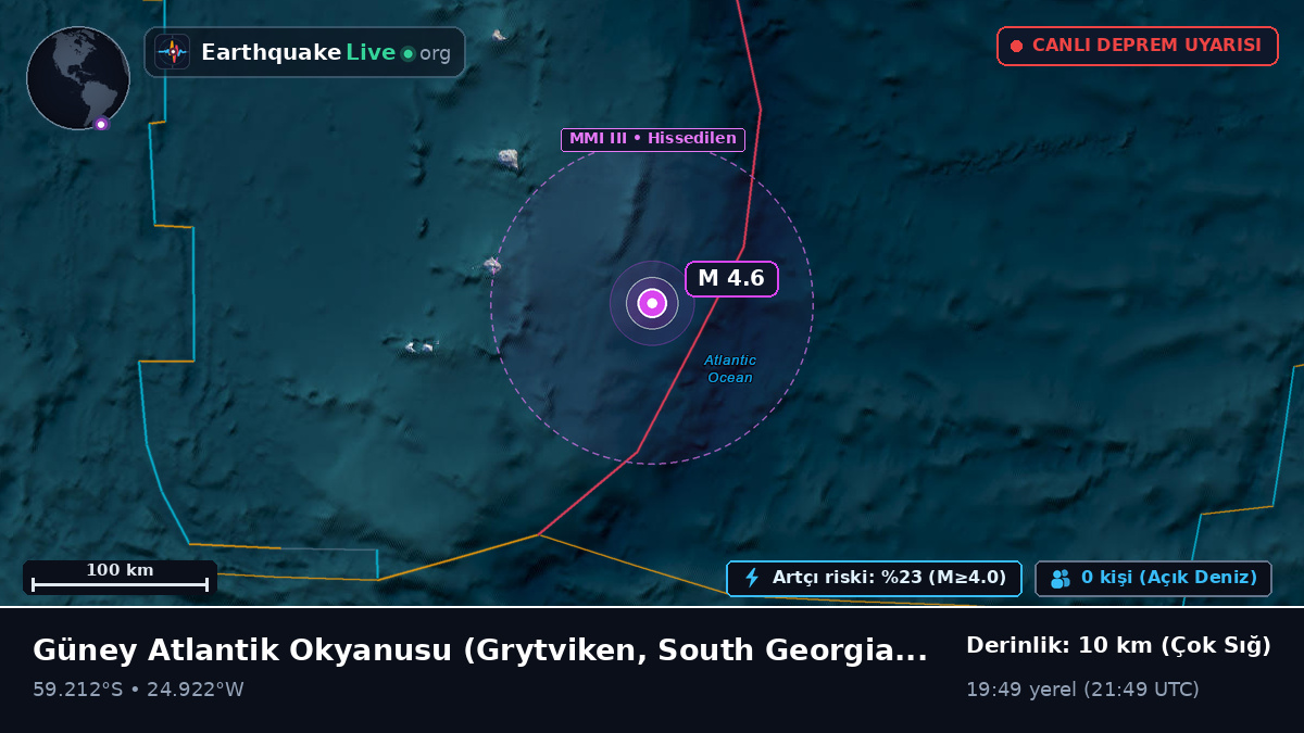 Güney Atlantik Okyanusu (South Georgia and the Islands)