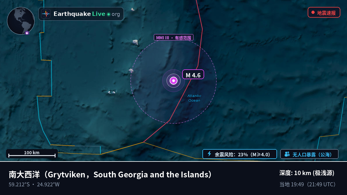 南大西洋 (South Georgia and the Islands)