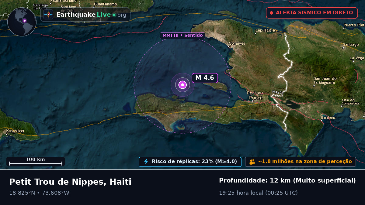 Mar das Caraíbas (Haiti)