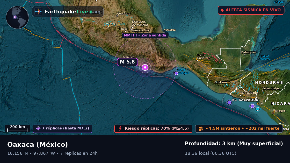 Oaxaca, México