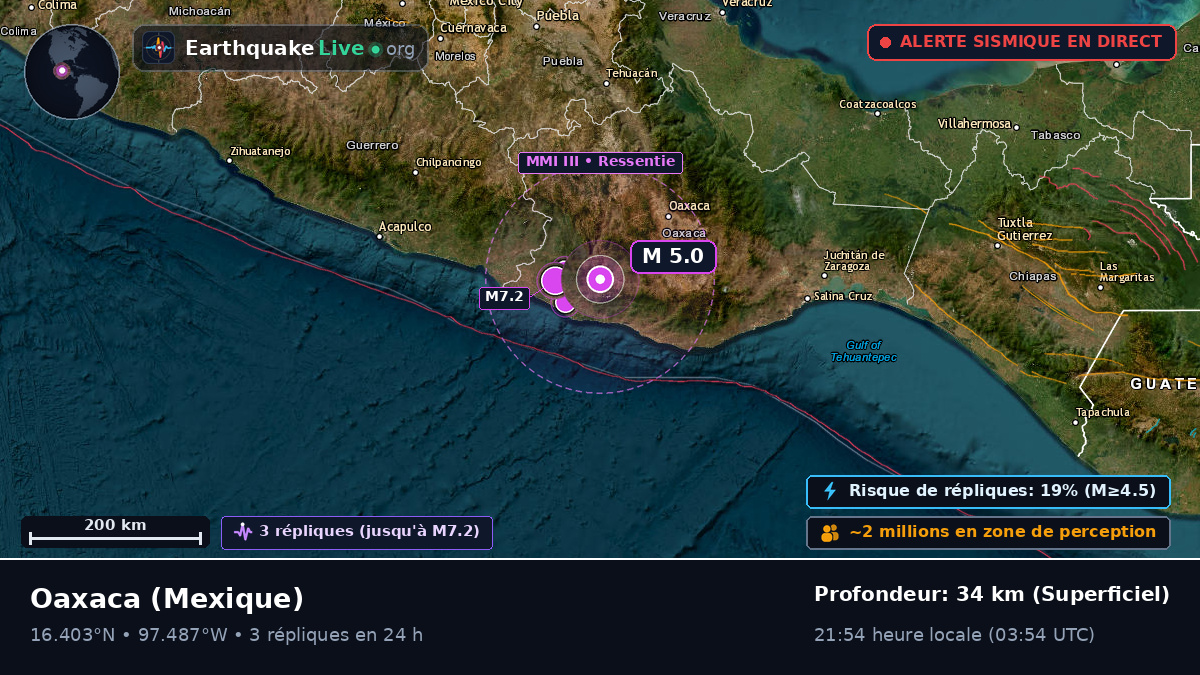 Oaxaca, Mexique