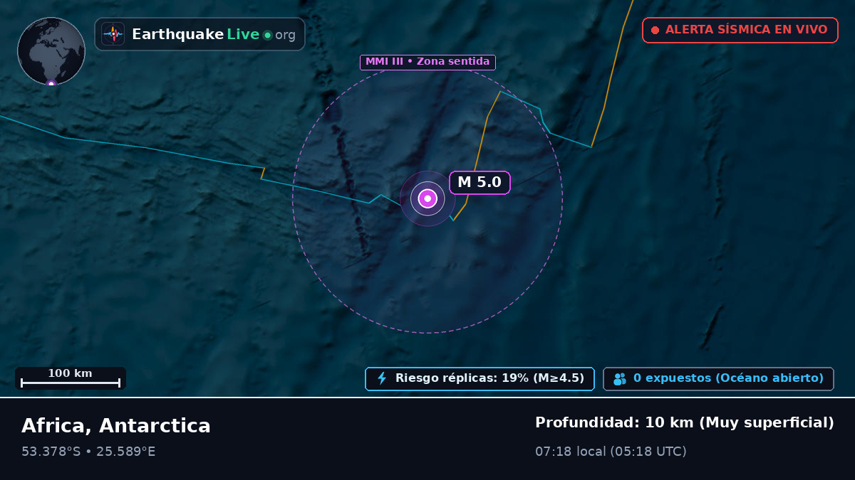 Océano Índico (Antarctica)