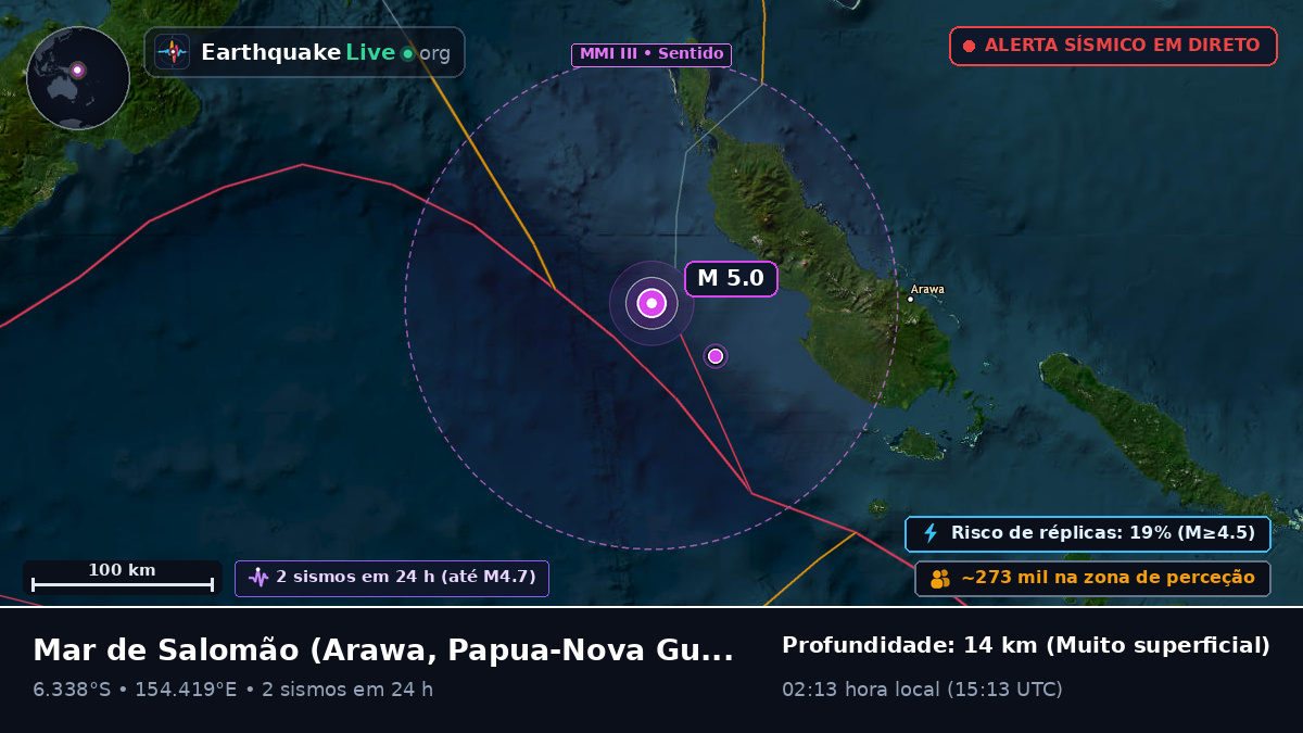 Mar de Salomão (Papua-Nova Guiné)