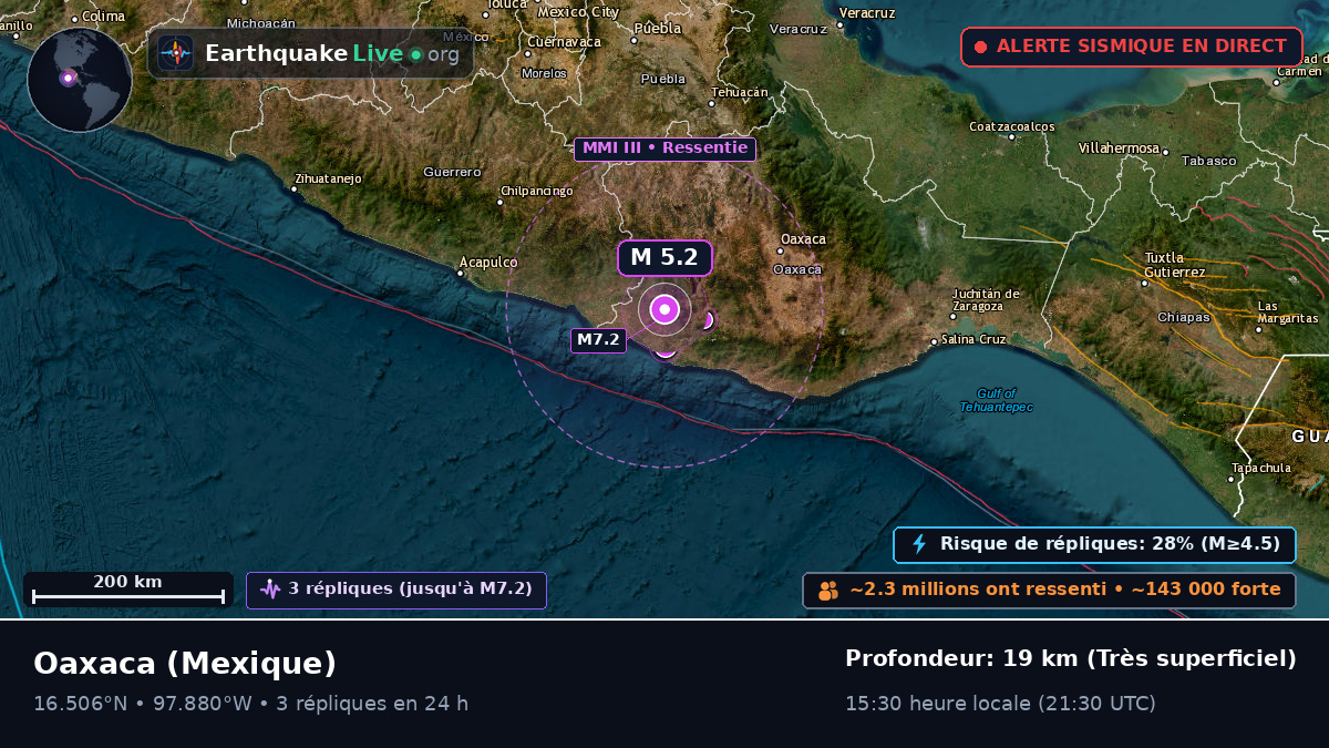 Oaxaca, Mexique