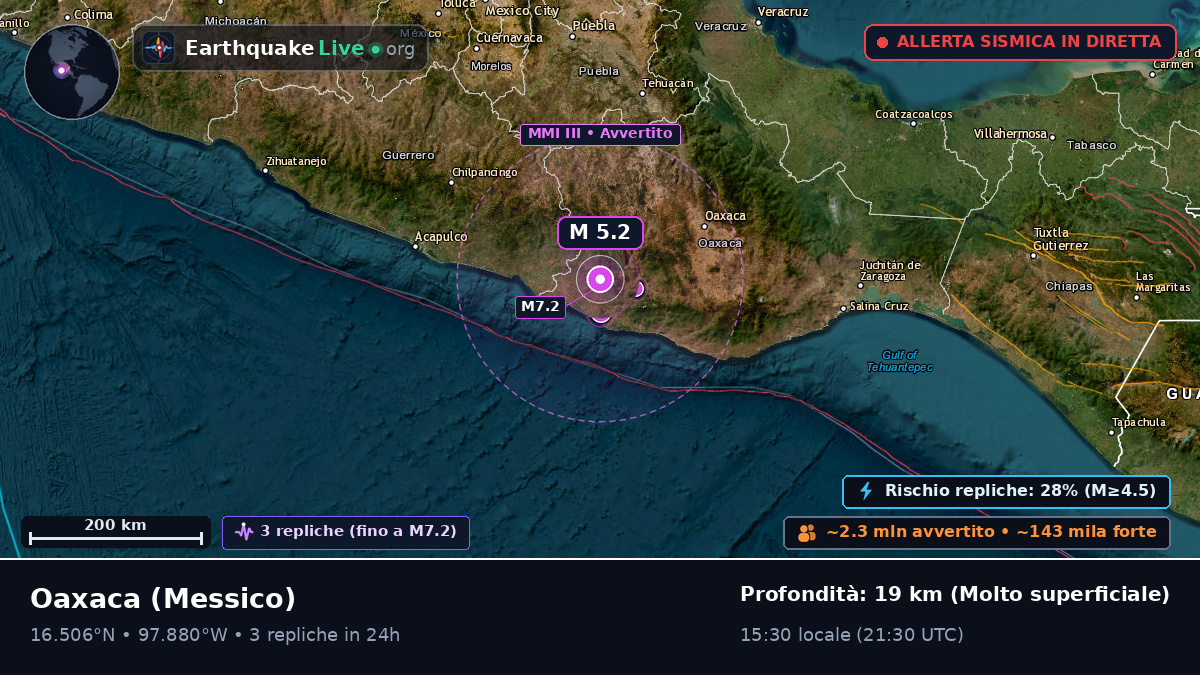 Oaxaca, Messico